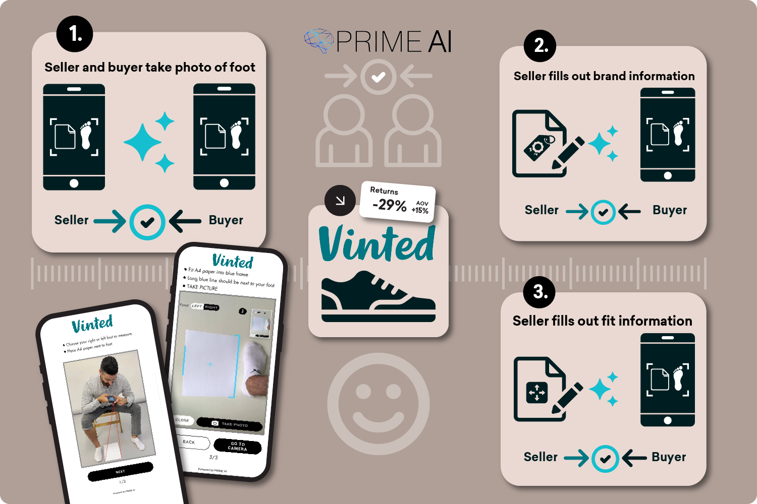 A visual representation of shoe size finder technology in action, showcasing a user taking a photo of their foot next to a standard A4 paper, illustrating the innovative process for accurate shoe fitting on Vinted