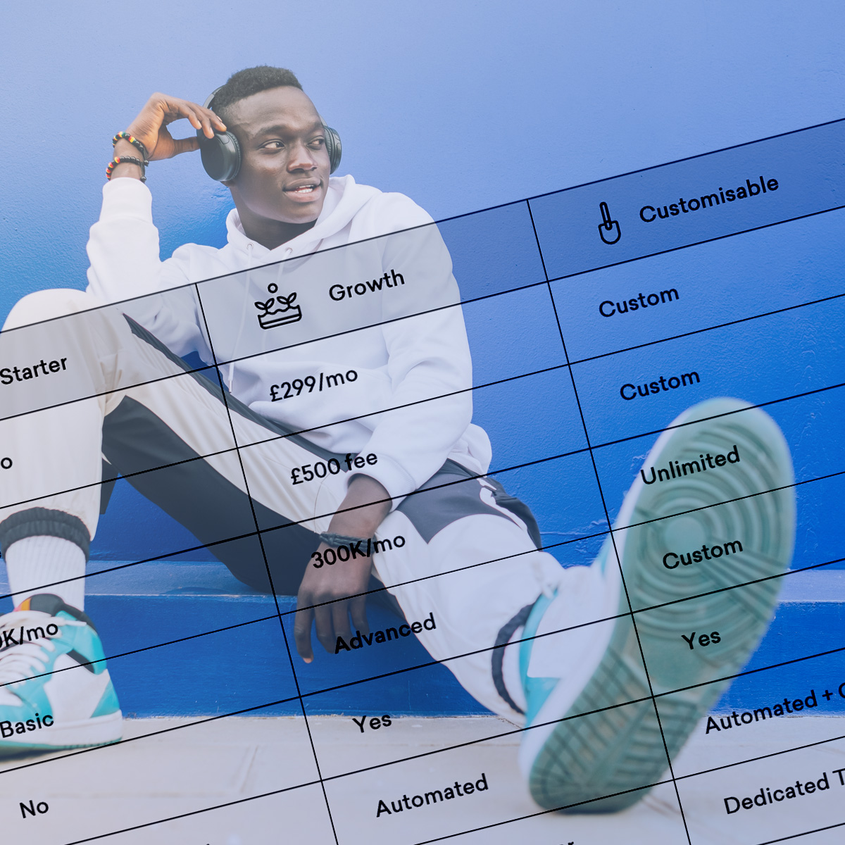 Prime AI Shoe Size Finder Pricing Plans: Comprehensive Guide