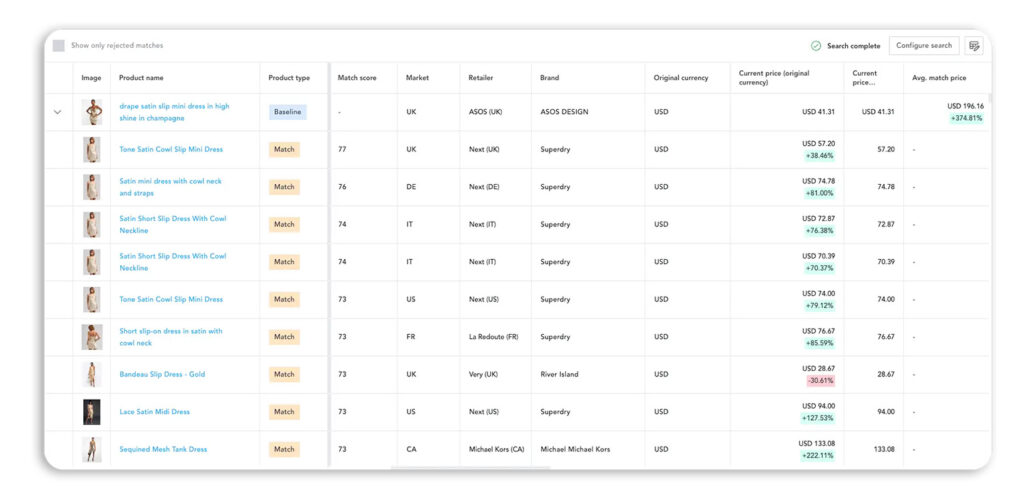 Image showing dynamic price matching using AI on Edited